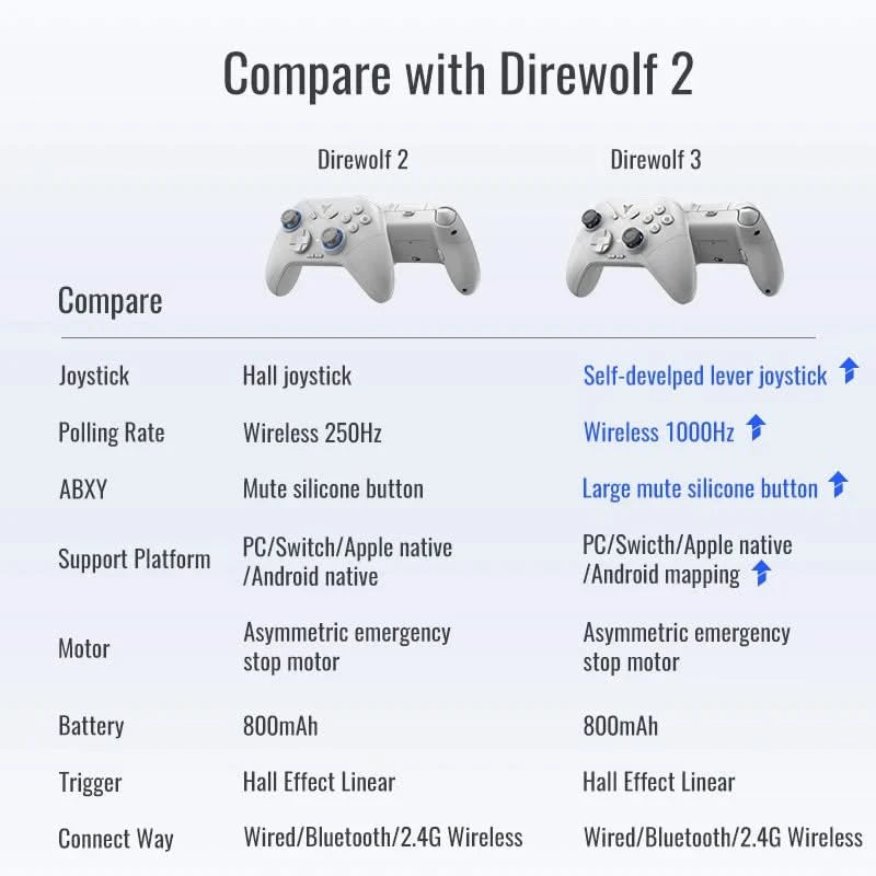 Flydigi Direwolf 3 Wireless Gaming Controller for Switch, PC & More