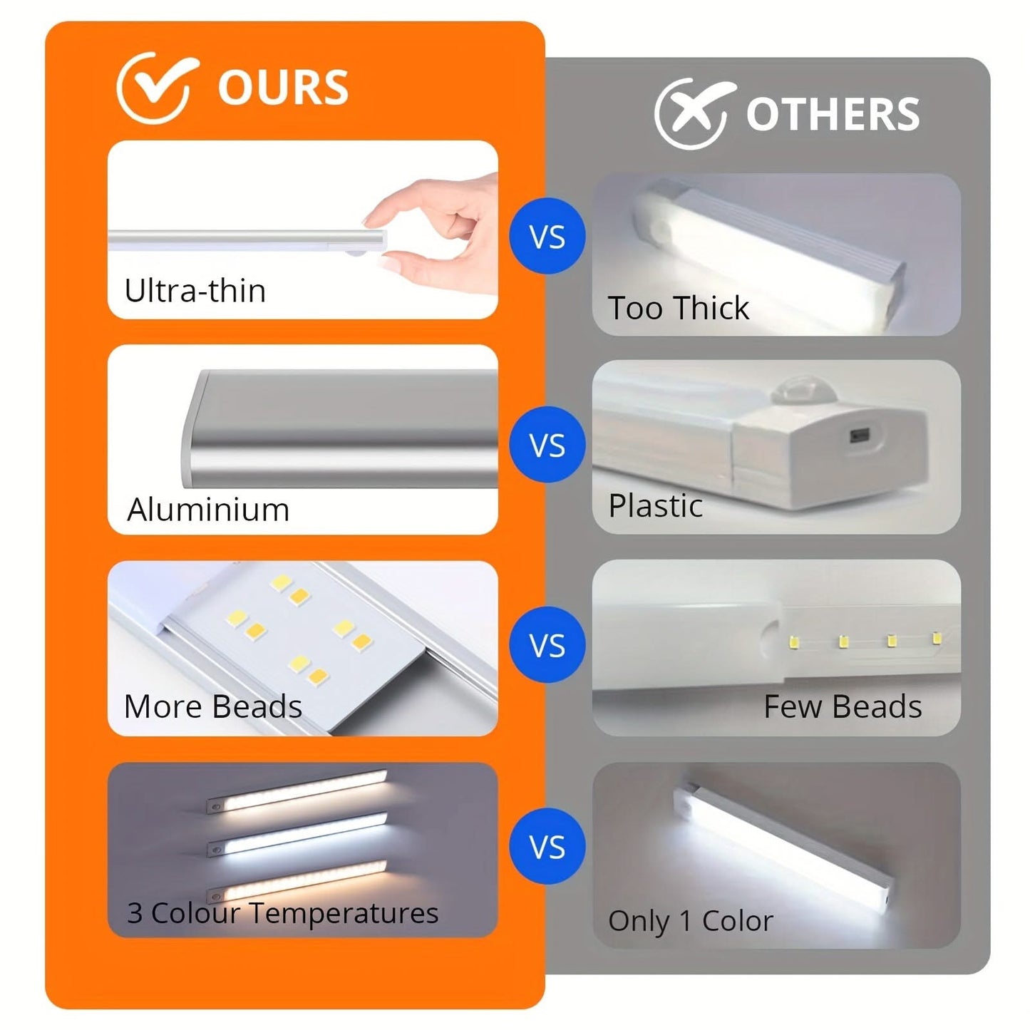 LED Motion Sensor Rechargeable Light for Cabinets and Closets